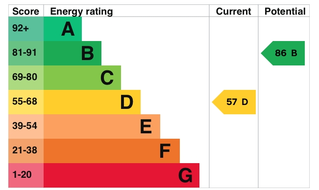 Energy Usage