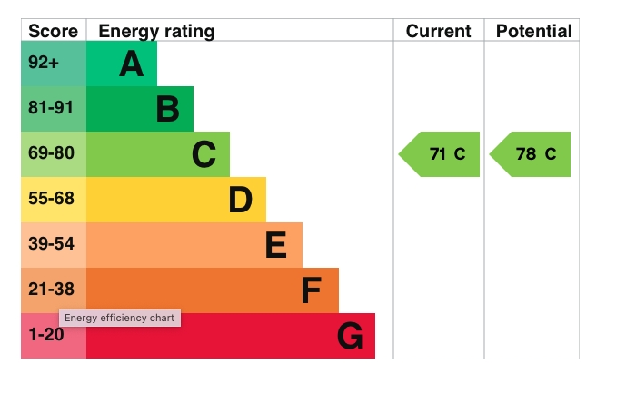 Energy Usage