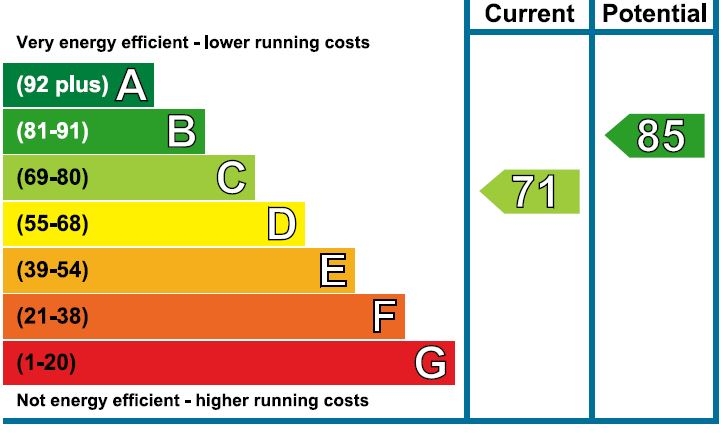 Energy Usage