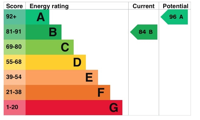 Energy Usage