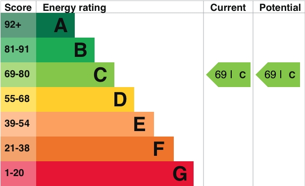 Energy Usage