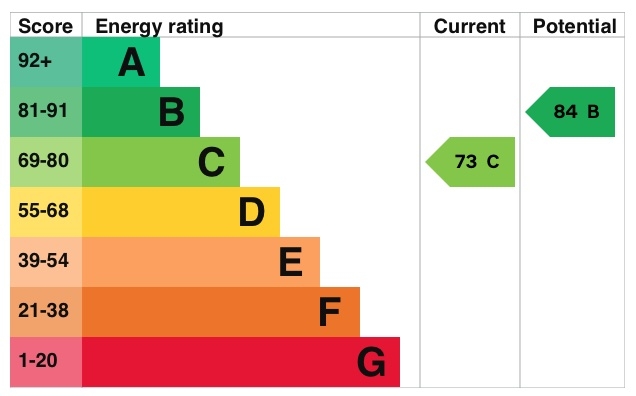 Energy Usage