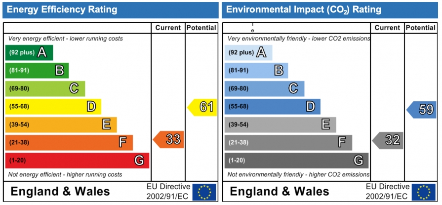 Energy Usage