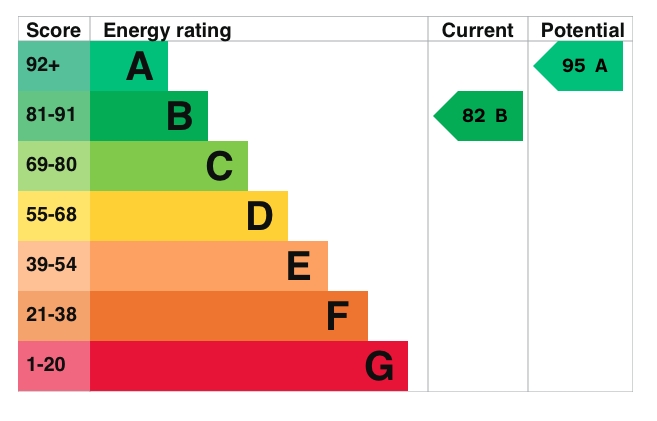 Energy Usage