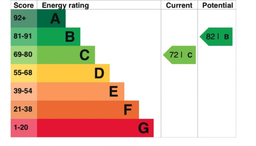 Energy Usage