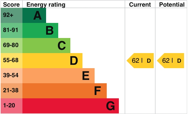 Energy Usage