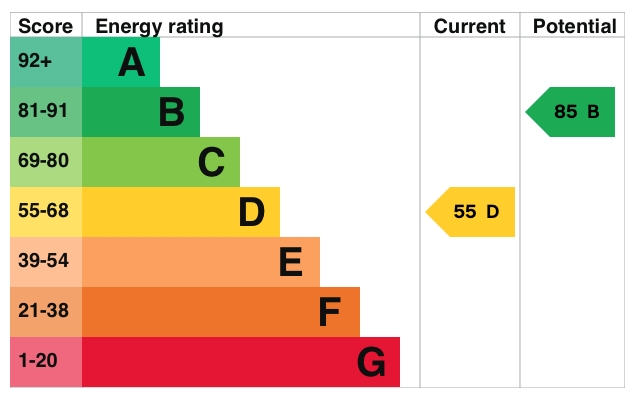 Energy Usage