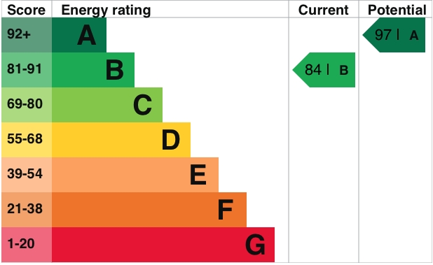 Energy Usage