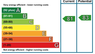 Energy Usage